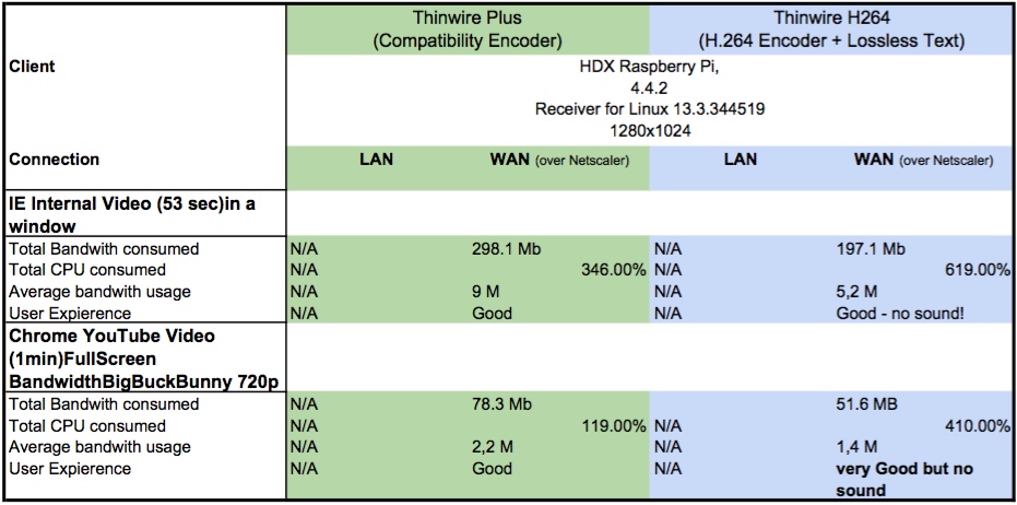 h264-twplus-RaspberryPi